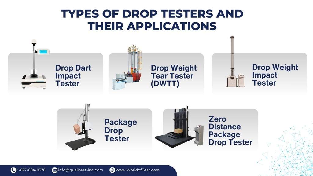 Types of Drop Testers and Their Applications
